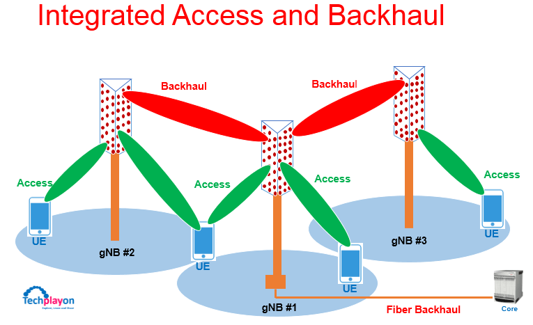 Integrated Access and Backhaul use Conditional Handover 