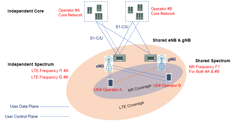 5g-core-network