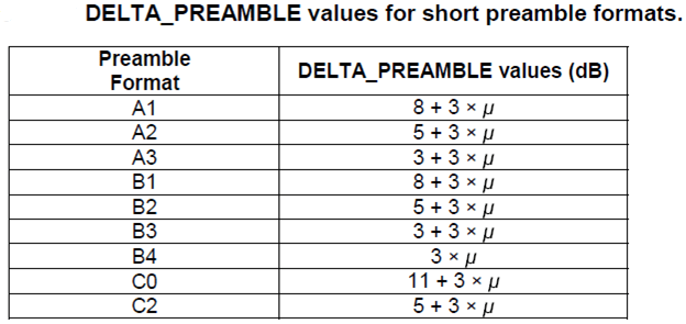 RACH short preamble Delta Preamble value